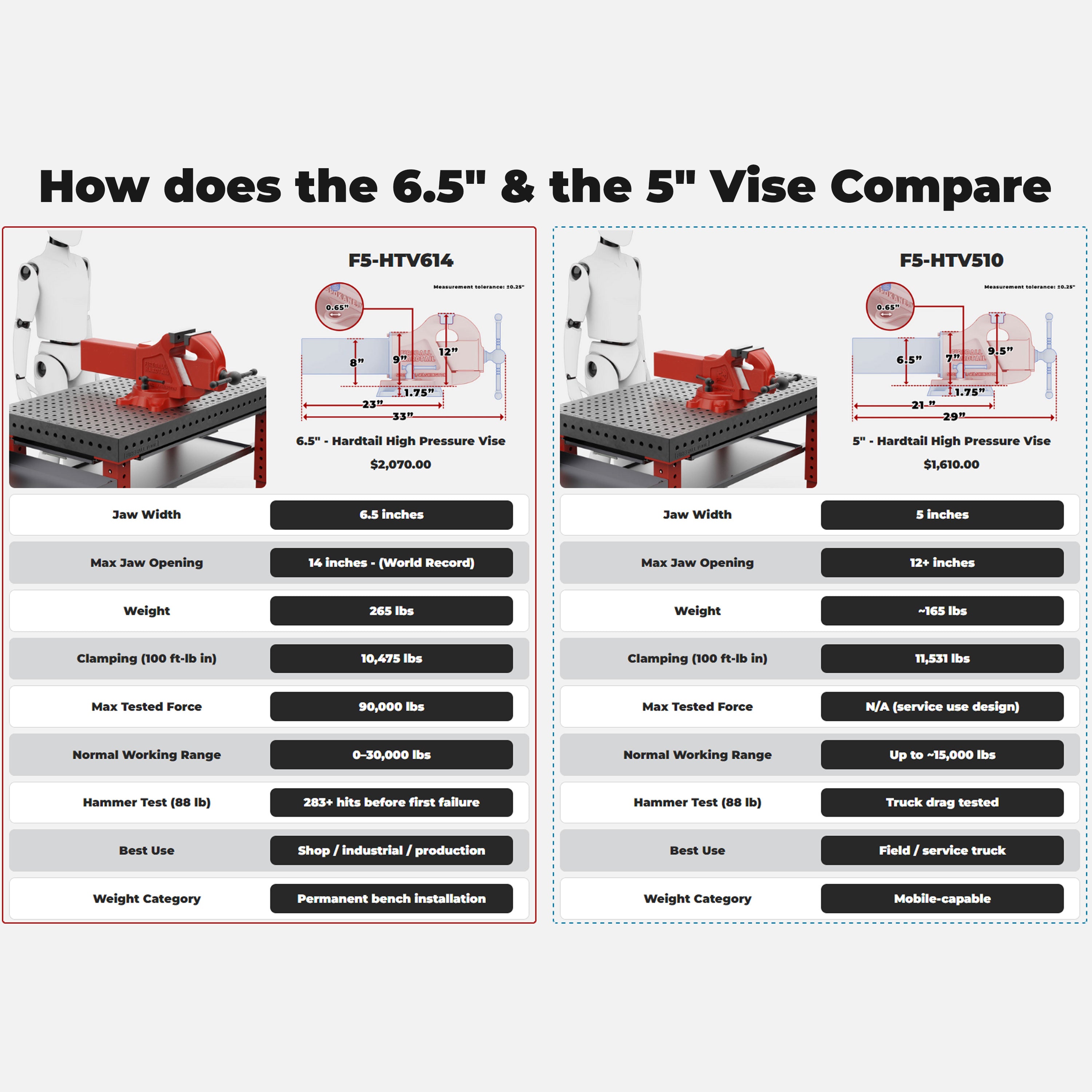 6.5" - Hardtail High Pressure Vise